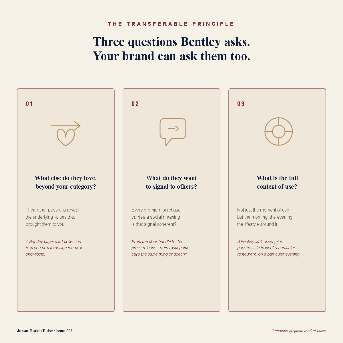 Three questions that translate the Bentley method to brands at much lower price points.