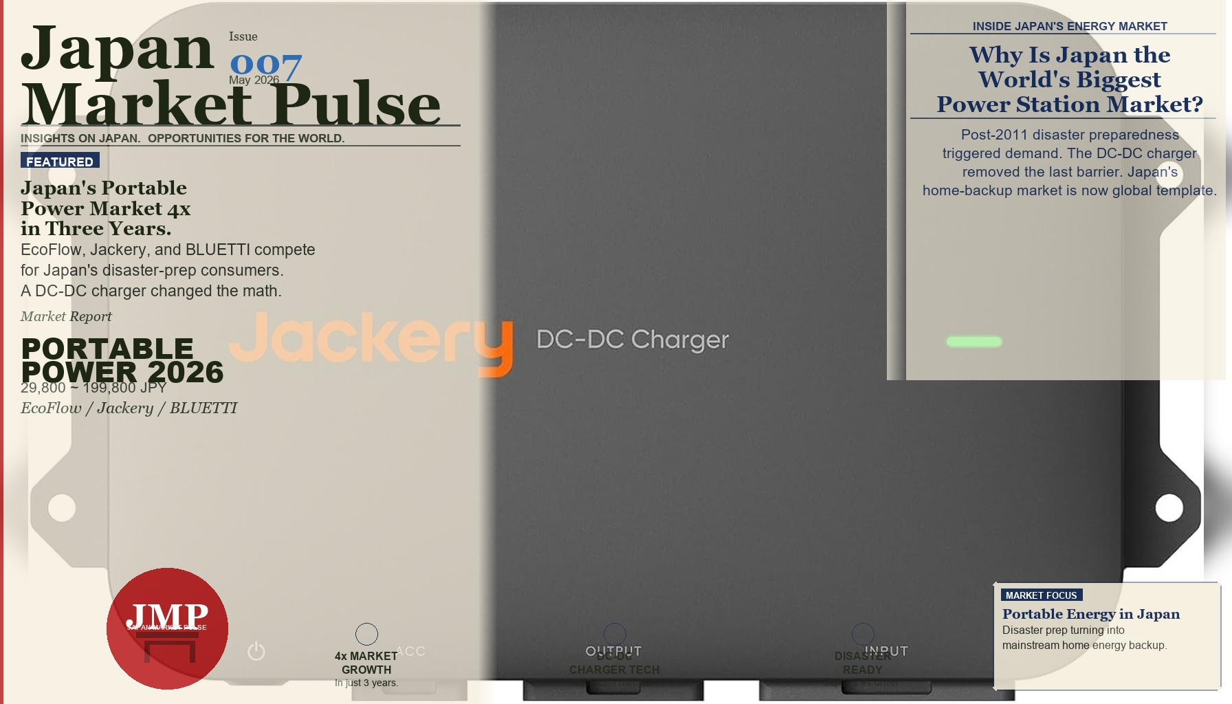 Comparison chart: Cigarette socket charger 120W vs Alternator charger 800W — time to fill 1024Wh battery