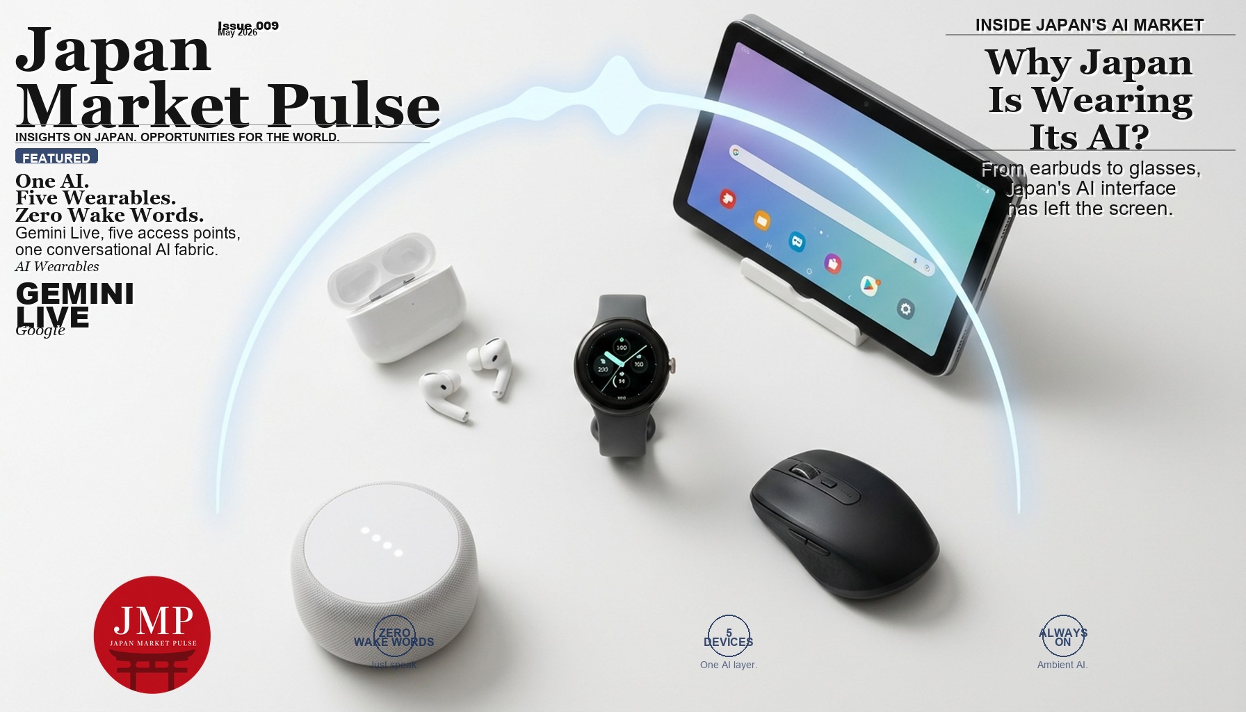 Flatlay of five wearable devices connected by Gemini Live AI