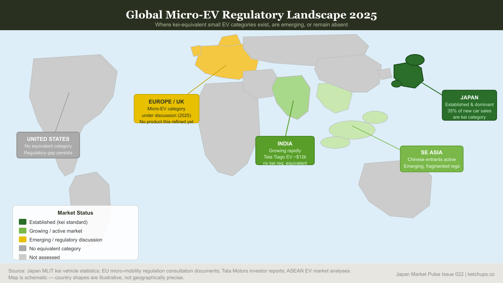 World map showing global micro-EV regulatory landscape with Japan highlighted as dominant market