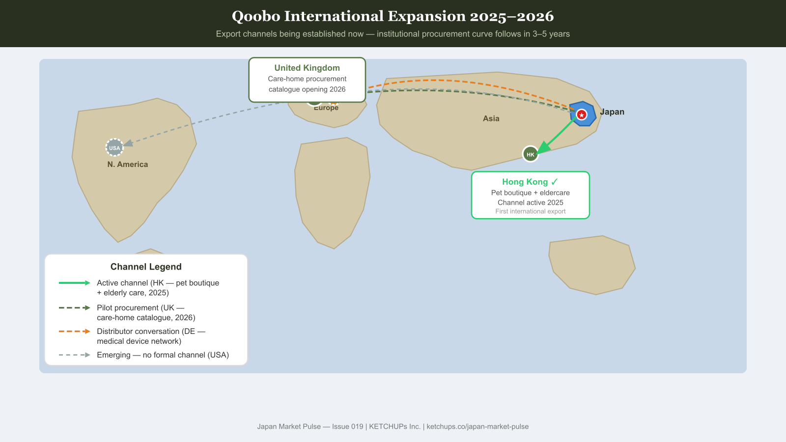 World map showing Qoobo international expansion from Japan to UK, Hong Kong, Germany, USA