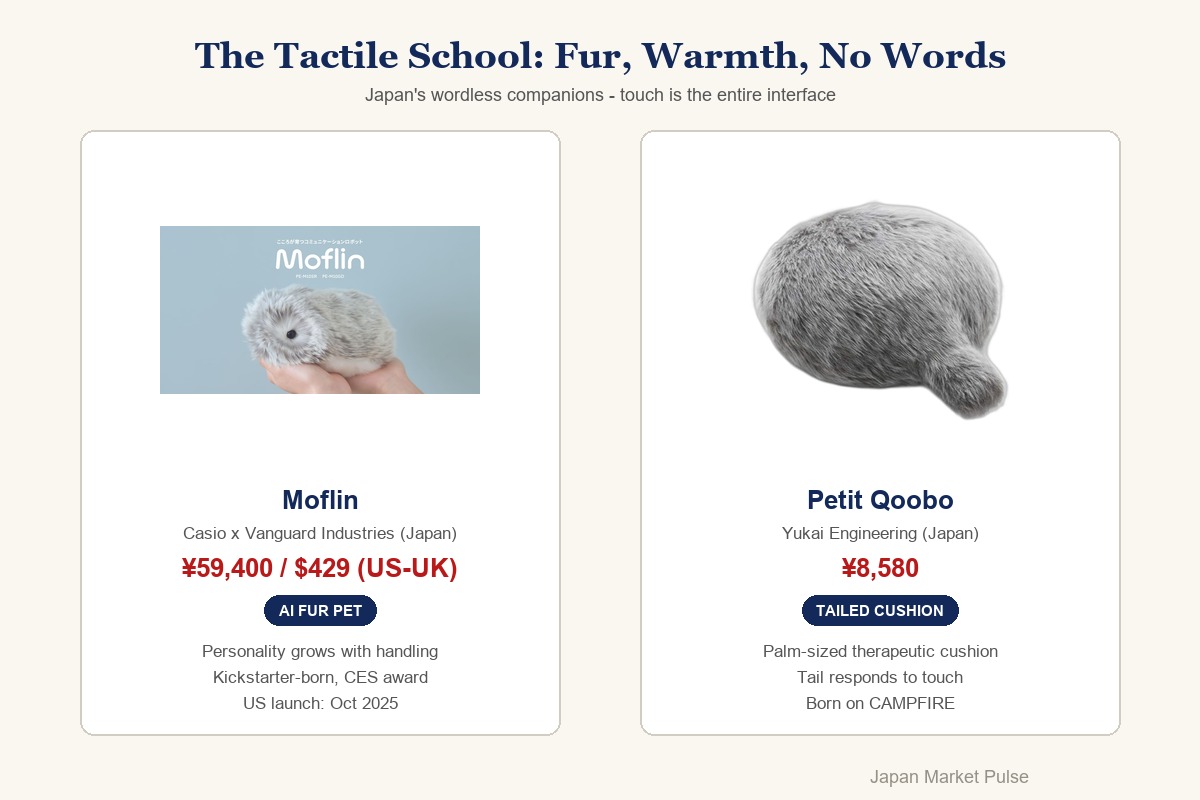 Product showcase of Moflin and Petit Qoobo tactile companion robots